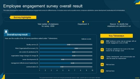 Engaging Employees Strategic Employee Engagement Survey Overall Result Pictures PDF