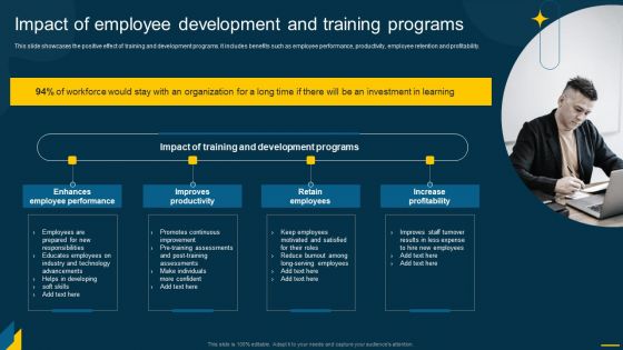 Engaging Employees Strategic Impact Of Employee Development And Training Programs Sample PDF