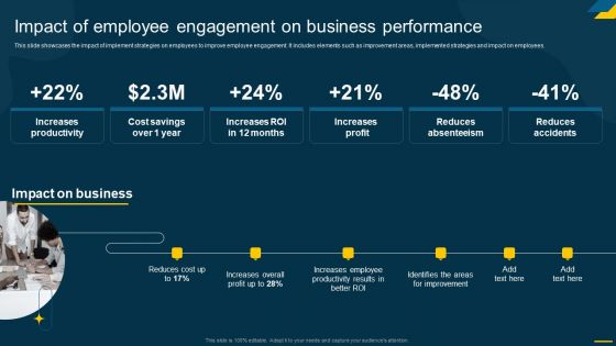 Engaging Employees Strategic Impact Of Employee Engagement On Business Performance Topics PDF