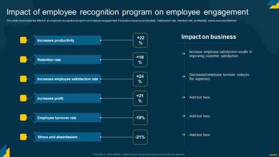 Engaging Employees Strategic Impact Of Employee Recognition Program On Employee Icons PDF
