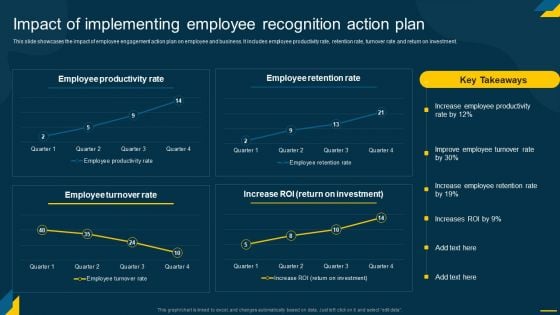 Engaging Employees Strategic Impact Of Implementing Employee Recognition Action Plan Icons PDF