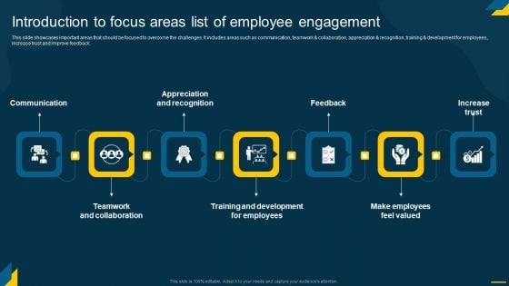 Engaging Employees Strategic Introduction To Focus Areas List Of Employee Engagement Slides PDF