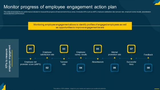 Engaging Employees Strategic Monitor Progress Of Employee Engagement Action Plan Information PDF