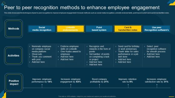 Engaging Employees Strategic Peer To Peer Recognition Methods To Enhance Employee Diagrams PDF