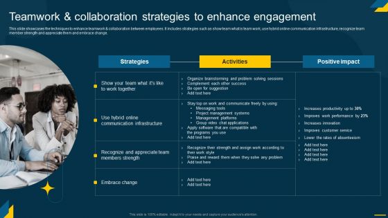 Engaging Employees Strategic Teamwork And Collaboration Strategies To Enhance Themes PDF