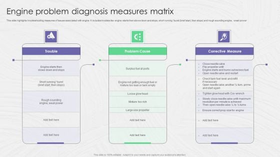Engine Problem Diagnosis Measures Matrix Ppt PowerPoint Presentation Gallery Master Slide PDF Engine Problem Diagnosis Measures Matrix Ppt PowerPoint Presentation Gallery Master Slide PDF