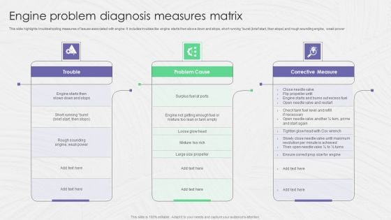 Engine Problem Diagnosis Measures Matrix Ppt PowerPoint Presentation Gallery Master Slide PDF