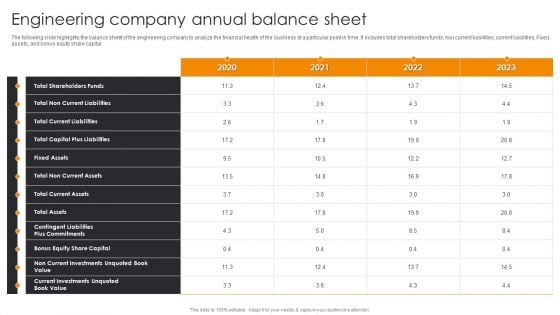 Engineering Company Annual Balance Sheet Engineering Company Financial Analysis Report Slides PDF