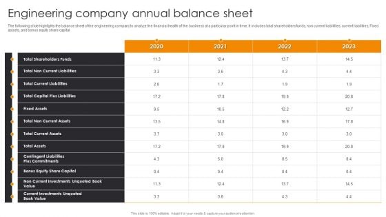 Engineering Company Annual Balance Sheet Engineering Company Financial Analysis Report Slides PDF Engineering Company Annual Balance Sheet Engineering Company Financial Analysis Report Slides PDF