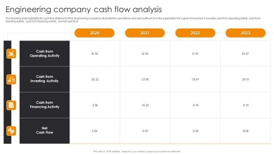 Engineering Company Cash Flow Analysis Engineering Company Financial Analysis Report Background PDF