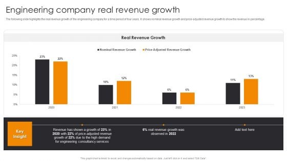 Engineering Company Real Revenue Growth Engineering Company Financial Analysis Report Structure PDF