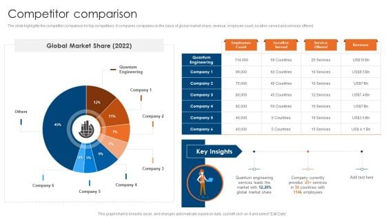 Engineering Consultancy Works Company Profile Competitor Comparison Designs PDF