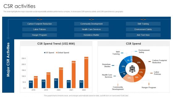 Engineering Consultancy Works Company Profile Csr Activities Demonstration PDF