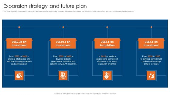Engineering Consultancy Works Company Profile Expansion Strategy And Future Plan Brochure PDF Engineering Consultancy Works Company Profile Expansion Strategy And Future Plan Brochure PDF