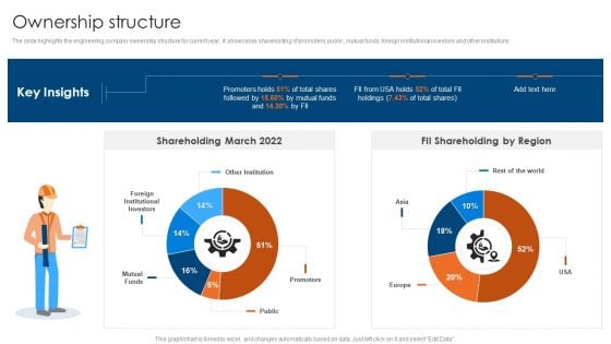 Engineering Consultancy Works Company Profile Ownership Structure Slides PDF