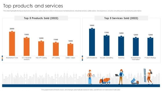 Engineering Consultancy Works Company Profile Top Products And Services Microsoft PDF