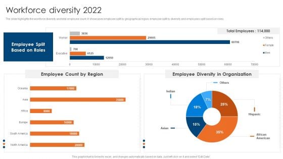 Engineering Consultancy Works Company Profile Workforce Diversity 2022 Pictures PDF