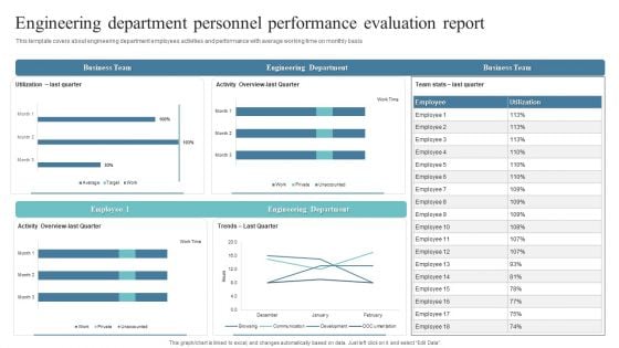 Engineering Department Personnel Performance Evaluation Report Formats PDF