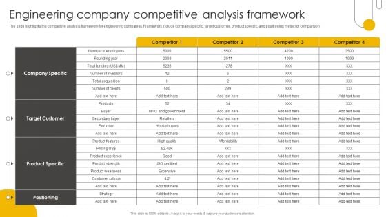 Engineering Enterprise Competitive Engineering Company Competitive Analysis Themes PDF