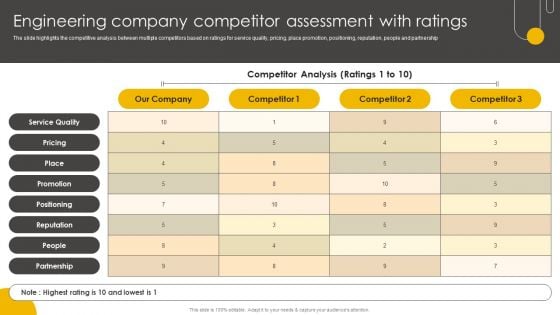 Engineering Enterprise Competitive Engineering Company Competitor Assessment Portrait PDF