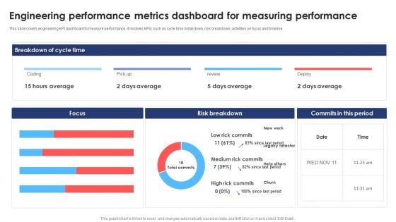 Engineering Performance Metrics Dashboard For Measuring Performance Download PDF