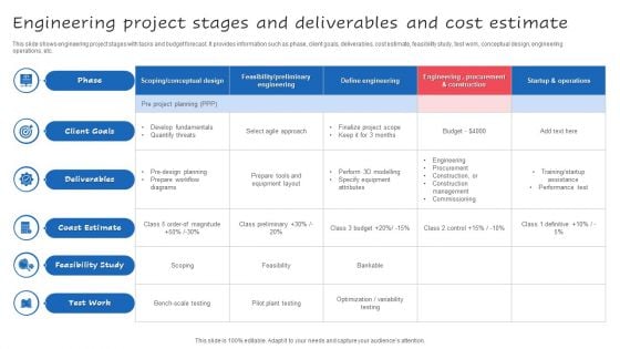 Engineering Project Stages And Deliverables And Cost Estimate Ppt Professional Objects PDF