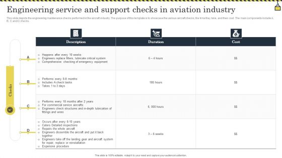 Engineering Service And Support Checks In Aviation Industry Introduction PDF