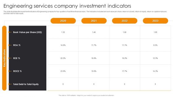Engineering Services Company Investment Indicators Engineering Company Financial Analysis Report Background PDF