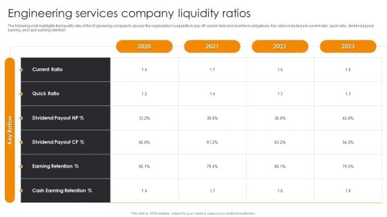 Engineering Services Company Liquidity Ratios Engineering Company Financial Analysis Report Mockup PDF