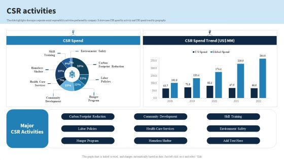 Engineering Services Company Report Csr Activities Ppt PowerPoint Presentation File Information PDF