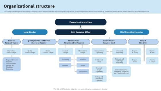 Engineering Services Company Report Organizational Structure Ppt PowerPoint Presentation Gallery Tips PDF