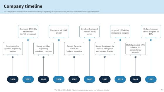 Engineering Services Company Report Ppt PowerPoint Presentation Complete Deck With Slides Slide12