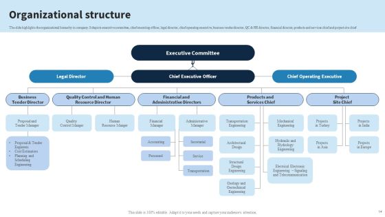 Engineering Services Company Report Ppt PowerPoint Presentation Complete Deck With Slides Slide14