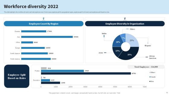 Engineering Services Company Report Ppt PowerPoint Presentation Complete Deck With Slides Slide16