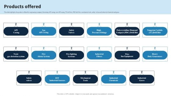 Engineering Services Company Report Products Offered Ppt PowerPoint Presentation Gallery Shapes PDF