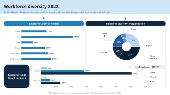 Engineering Services Company Report Workforce Diversity 2022 Ppt PowerPoint Presentation File Pictures PDF