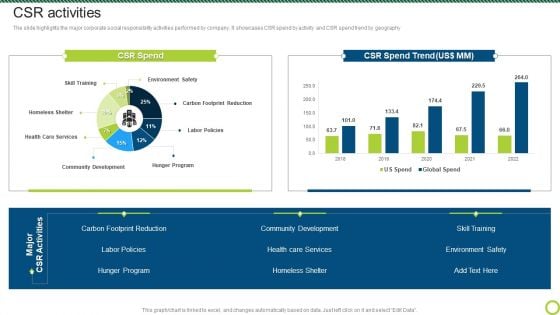 Engineering Solutions Company Detail CSR Activities Information PDF