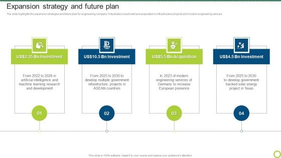 Engineering Solutions Company Detail Expansion Strategy And Future Plan Summary PDF