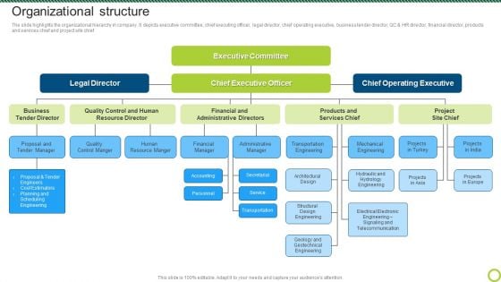 Engineering Solutions Company Detail Organizational Structure Inspiration PDF