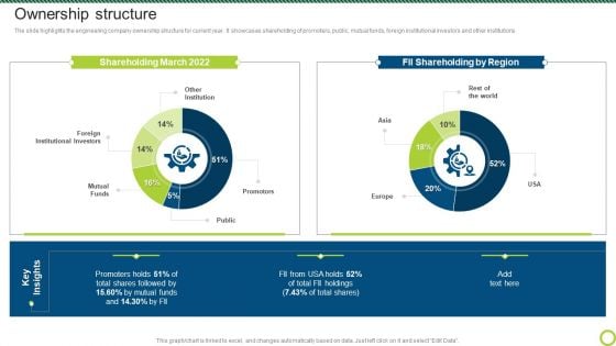 Engineering Solutions Company Detail Ownership Structure Download PDF