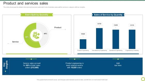 Engineering Solutions Company Detail Product And Services Sales Designs PDF