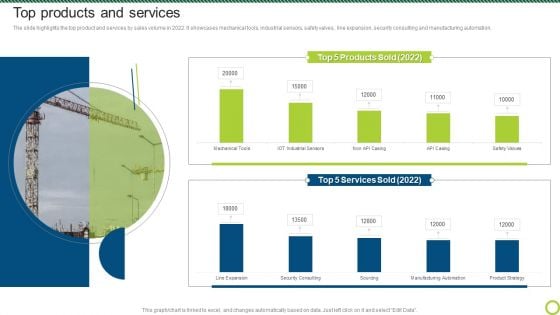 Engineering Solutions Company Detail Top Products And Services Portrait PDF