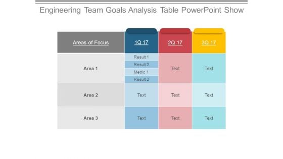 Engineering Team Goals Analysis Table Powerpoint Show