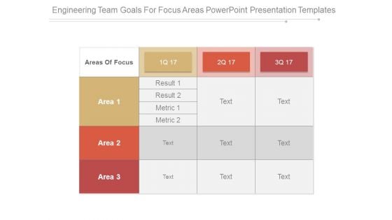 Engineering Team Goals For Focus Areas Powerpoint Presentation Templates