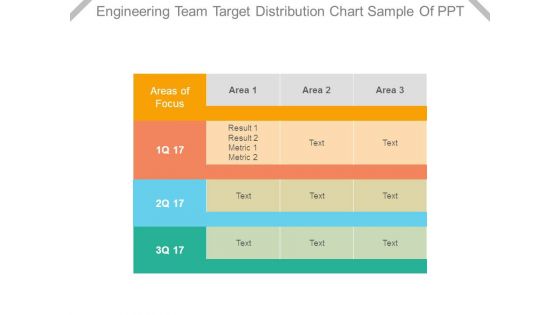 Engineering Team Target Distribution Chart Sample Of Ppt Engineering Team Target Distribution Chart Sample Of Ppt