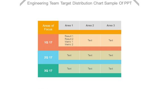 Engineering Team Target Distribution Chart Sample Of Ppt