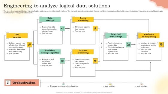 Engineering To Analyze Logical Data Solutions Ppt PowerPoint Presentation Gallery Design Inspiration PDF