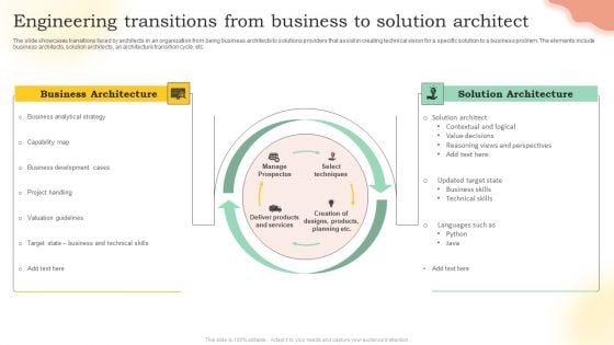 Engineering Transitions From Business To Solution Architect Ppt Layouts Clipart Images PDF