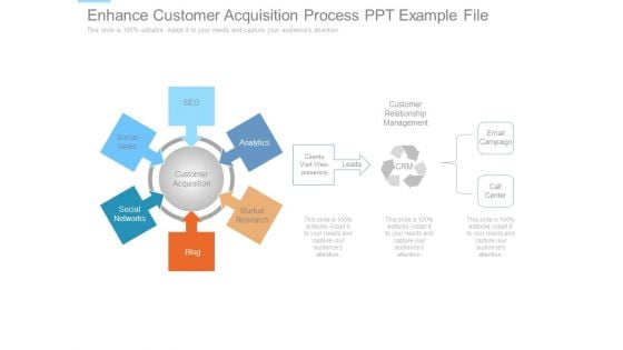 Enhance Customer Acquisition Process Ppt Example File