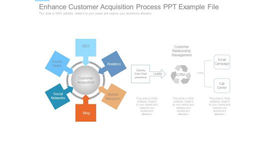 Enhance Customer Acquisition Process Ppt Example File